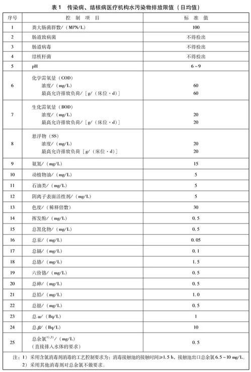 污水处理药剂采购类目怎么填