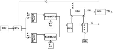 污水处理常用4种药剂的作用