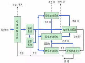 固废站污水处理药剂