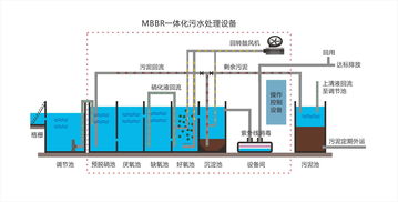污水处理药剂生产厂家有哪些