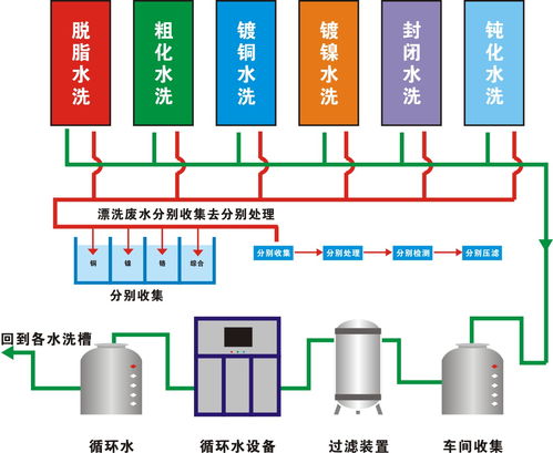 药剂污水处理