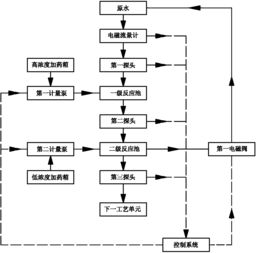 广东污水处理药剂系统有哪些