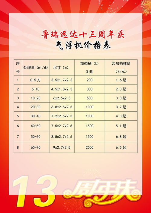 污水处理药剂销售税率