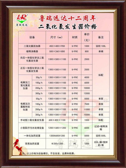 污水处理药剂销售税率是多少