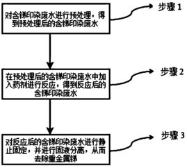 污水处理厂药剂采购实施方案