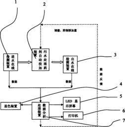 关于污水处理常用药剂的介绍