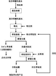 酸性污水处理有什么药剂可以用