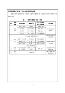 污水处理站药剂使用量表格