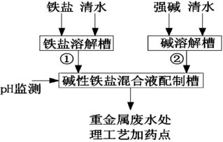 污水处理药剂使用分析报告怎么写