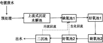 污水处理药剂价格是多少
